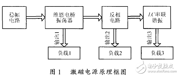 直接振蕩式激磁電源電路組成及其工作原理詳解