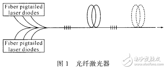 光纖激光器的組成及應用