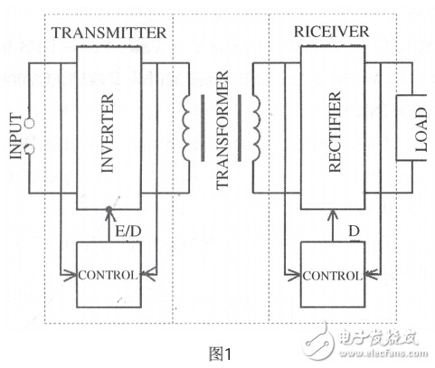 基于電磁感應耦合理論的電能無線傳輸模式相關問題解析