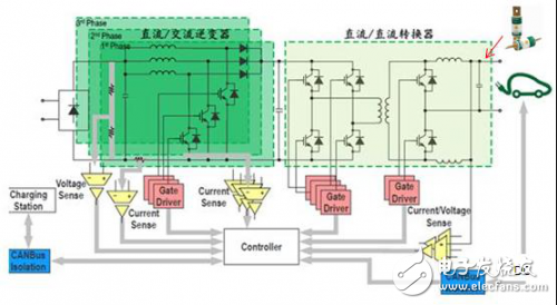 1000V、450A保險絲為各等級直流充電樁保駕護航