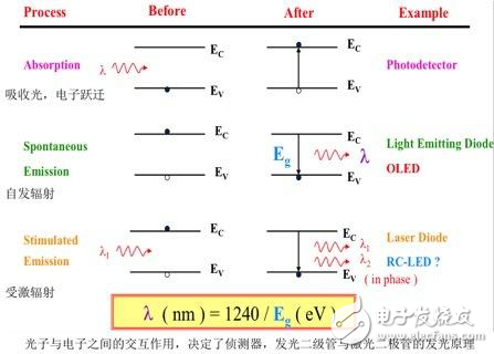 激光登上大舞臺(tái)，激光LD/VCSEL發(fā)展趨勢(shì)分析