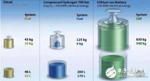 電池不給力，都是因為能量密度這么多年沒提升？