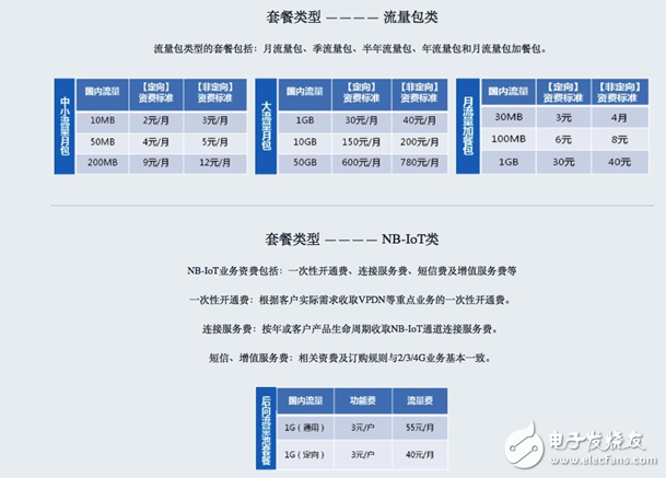 運(yùn)營商布局車聯(lián)網(wǎng),物聯(lián)網(wǎng)套餐缺少吸引力