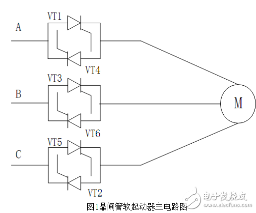 晶閘管軟啟動原理和特點