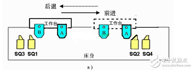 電動機正反轉自動循環(huán)控制電路原理