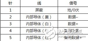 dmx512協議的光控制卡、設計標準、針口分配介紹