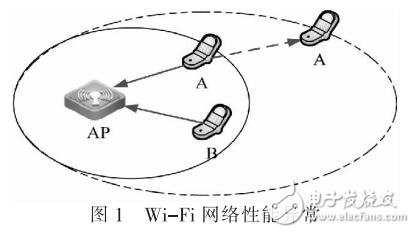 基于鄰近點算法的比例公平優(yōu)化方法