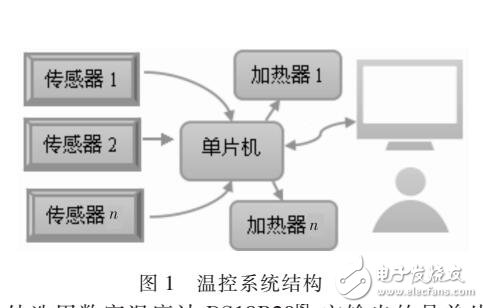 基于PID蔬菜大棚溫控數學模型