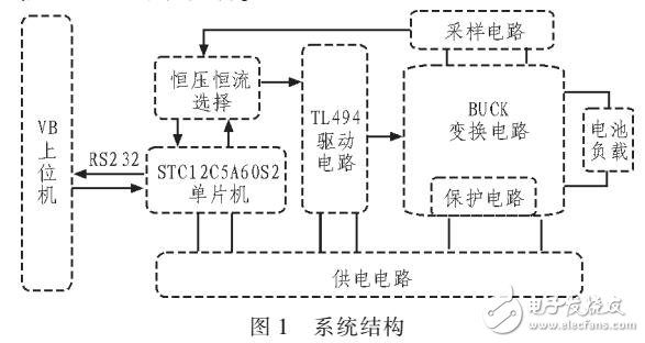 采用BUCK電路的可編程電池充電器設計