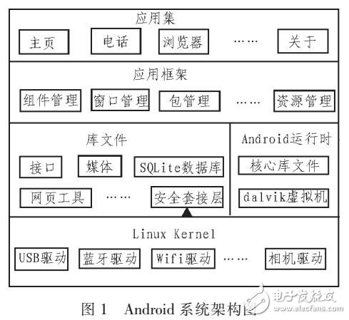 人機交互解鎖屏的設計
