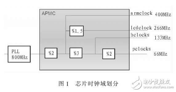 DFT分步法原理分析