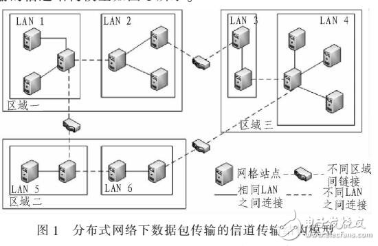 基于自適應加權量化的分布式網絡數據包傳輸模型