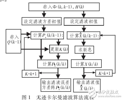 基于TC4000A的多彈道實時測量數據處理