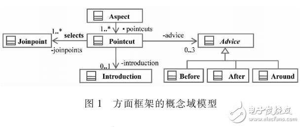 基于AOP的科研申報系統的設計與實現