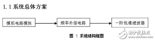 頻率補償簡介