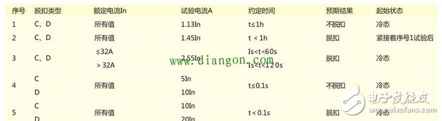 如何區(qū)分小型斷路器C型和D型