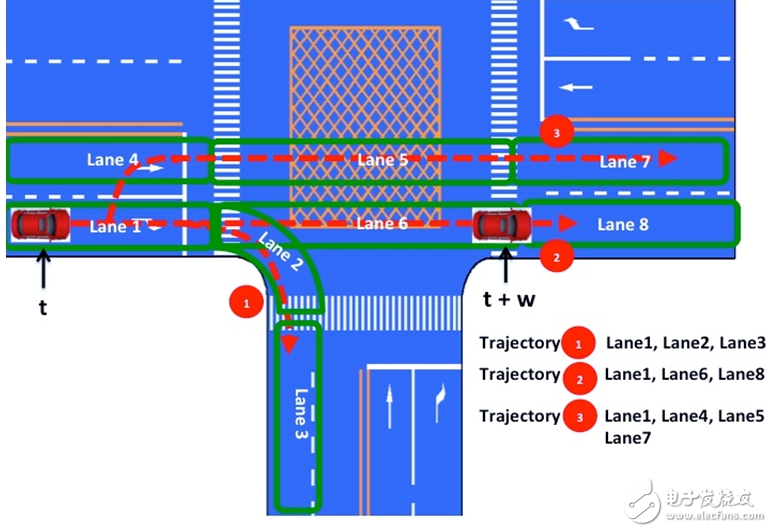 無人駕駛汽車決策技術