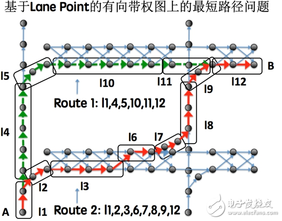 無人駕駛汽車決策技術