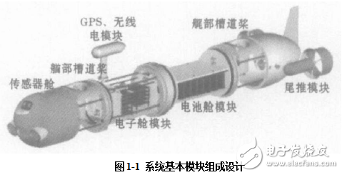 小型水下測量機器人的組成及其運動控制系統的設計