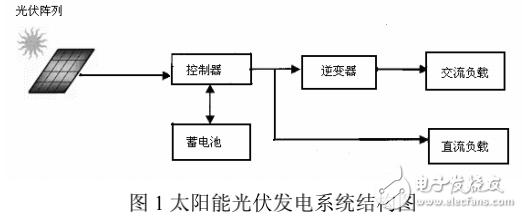 太陽能發(fā)電系統(tǒng)的構成及其數(shù)據采集和測試平臺的介紹