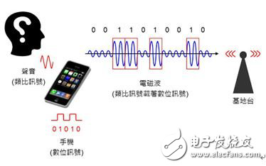 通信調制技術太紛雜，手機通信都用到了啥？