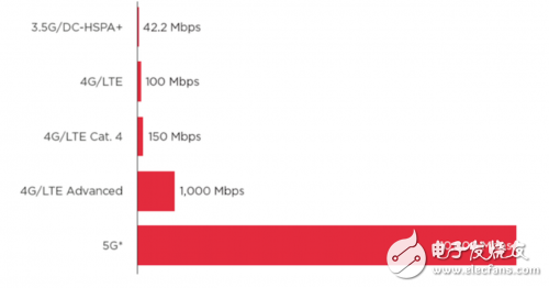 別被運營商5G宣傳忽悠了,最靠譜的5G信息都在這