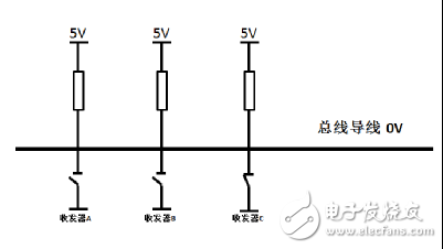 CAN總線中節點ID相同會出現什么