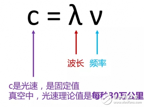 基站數量越多、輻射越小？這篇5G解讀顛覆我的理解