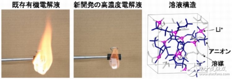 “防燃電解液”推動鋰離子電池步入高性能化階段