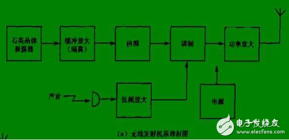 射頻電路阻抗匹配原理