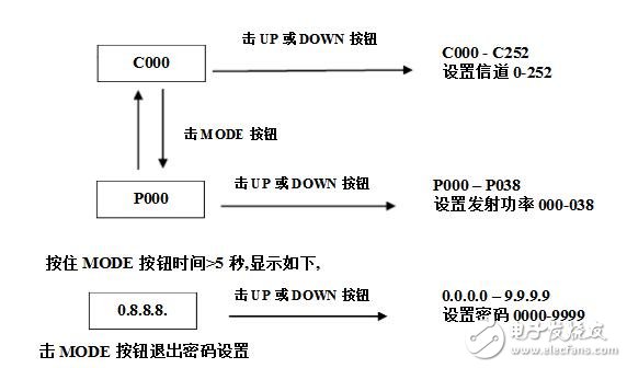 無線dmx512收發器