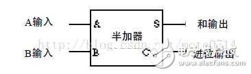 基于邏輯門電路設計加法器分析