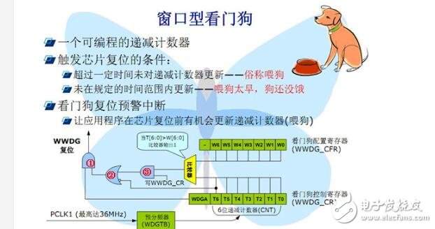 STM32的看門狗配置詳情解說