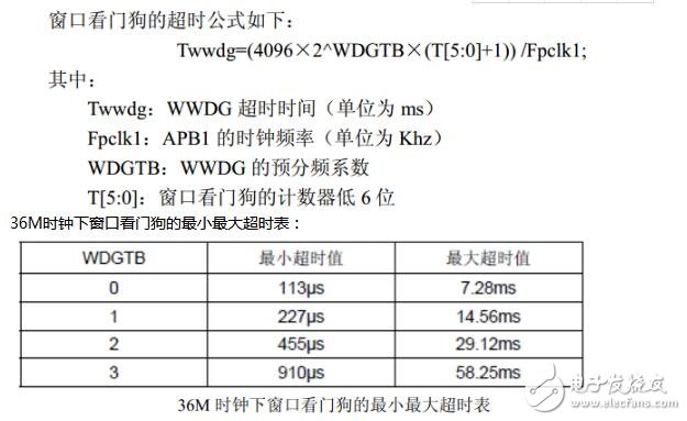 STM32的看門狗配置詳情解說