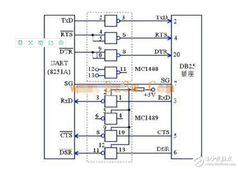 RS232串口通訊協議解析  