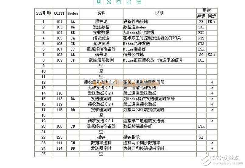 RS232串口通訊協議解析  