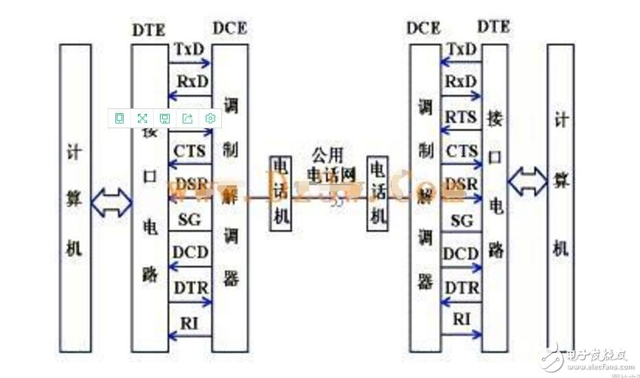 RS232串口通訊協議解析  