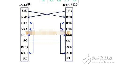RS232串口通訊協議解析  