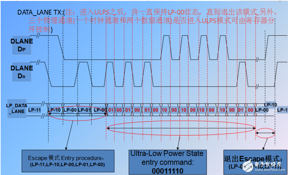 mipi協(xié)議詳細介紹