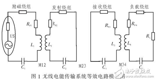 電動汽車無線充電諧振耦合電路的分析