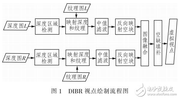 一種去除虛假邊緣的任意視點繪制方法