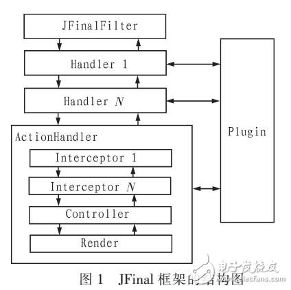 基于JavaWeb和Android的基站發電稽核系統方案