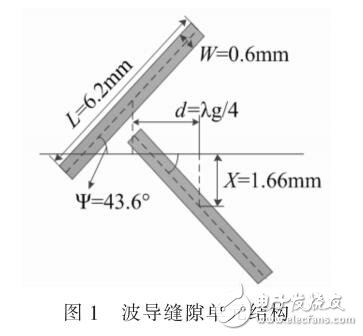 寬頻帶的共口徑雙圓極化天線設計