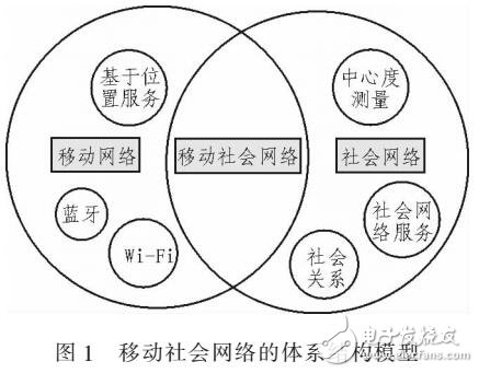 基于鏈路沖突的網(wǎng)絡(luò)位置隱私保護的動態(tài)路由算法