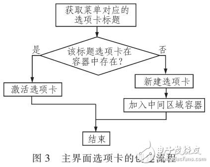 基于WEB的上機考核系統中JQuery和Ajax技術的應用