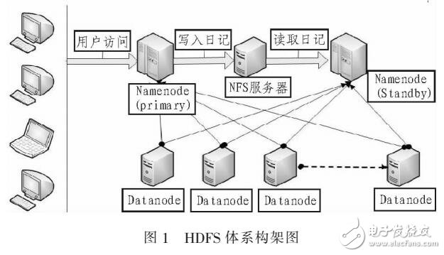 基于Hadoop分布式監控平臺系統