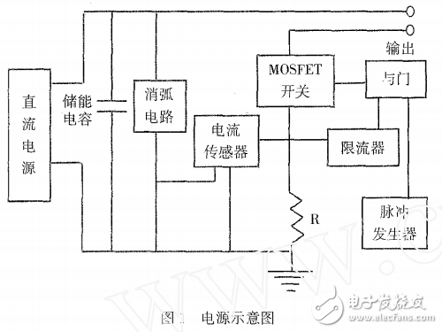 基于DSP的半導體脈沖激光電源的設計