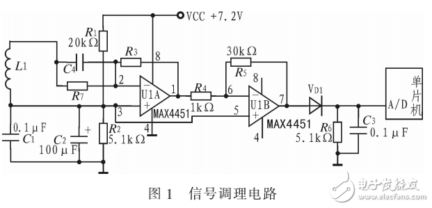 智能車控制電路對檢測信號的要求及信號調理電路的設計