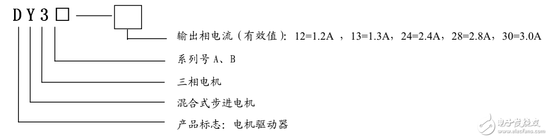 DY3系列混合式步進電機驅動裝置全解析