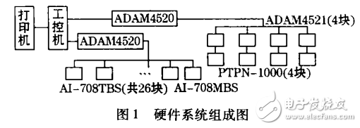 通用監控系統（MCGS）組態軟件的特點及驅動程序的開發應用